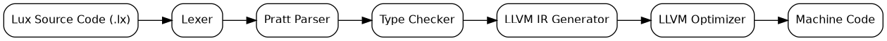 dot_inline_dotgraph_2.png